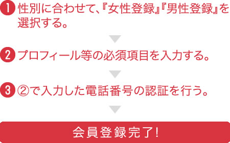 �V�K�o�^���@