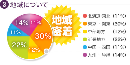 �n��ɂ��āF���S�n�斧���^�I